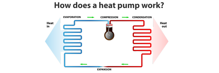 diagram of how a heat pump works
